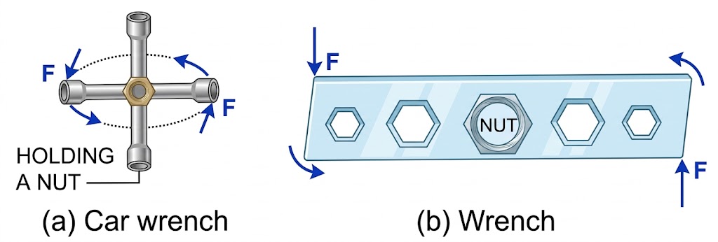 Fig. 1.9